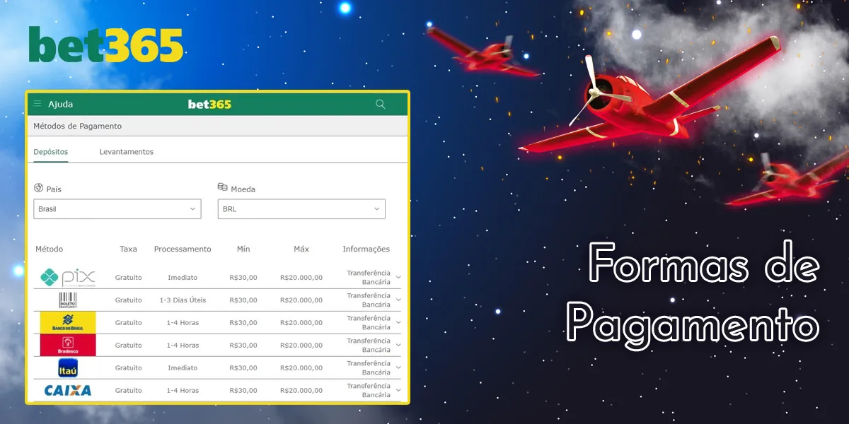 Quais métodos de pagamento estão disponíveis para os clientes brasileiros do Bet365?
